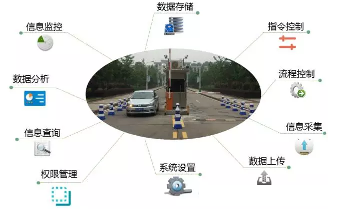 智能停車場管理系統(tǒng)結(jié)構(gòu)